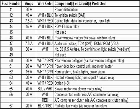 91 honda civic fuser passive junction box|fuse box diagram Honda Civic.